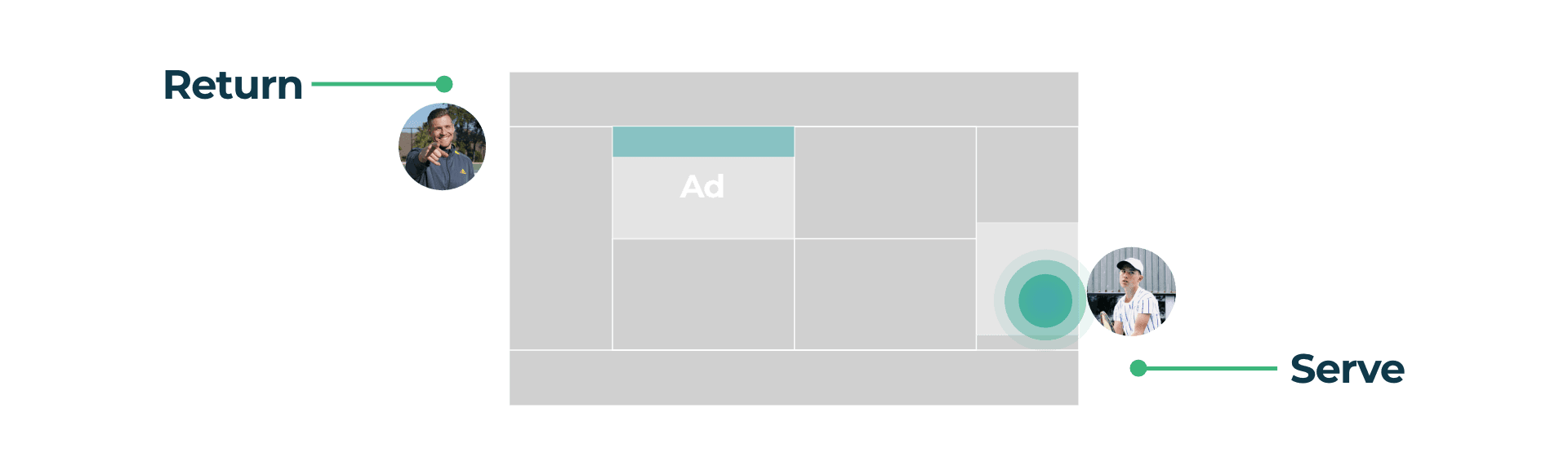 Image for playing forhand or backhand cross