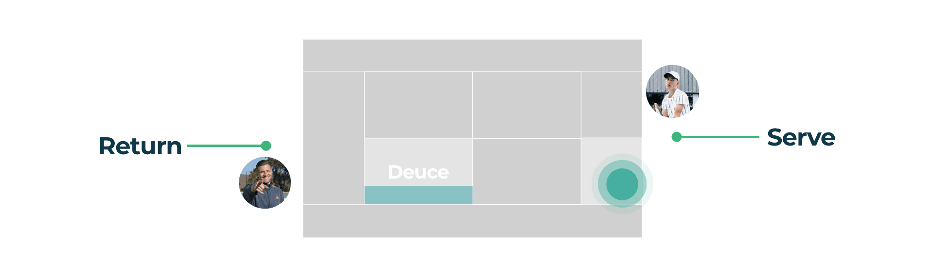 Image for playing forhand or backhand cross